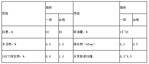 超細(xì)硫酸鋇