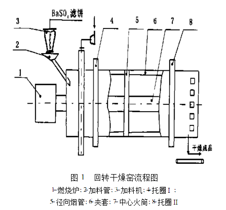 沉淀硫酸鋇廠家